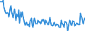 Unit of measure: Thousand persons / Sex: Total / Age class: From 15 to 19 years / Country of citizenship: Reporting country / Geopolitical entity (reporting): Romania