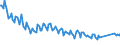 Unit of measure: Thousand persons / Sex: Total / Age class: From 15 to 19 years / Country of citizenship: Reporting country / Geopolitical entity (reporting): Slovakia