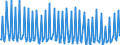 Unit of measure: Thousand persons / Sex: Total / Age class: From 15 to 19 years / Country of citizenship: Reporting country / Geopolitical entity (reporting): Finland