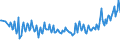 Unit of measure: Thousand persons / Sex: Total / Age class: From 15 to 19 years / Country of citizenship: Reporting country / Geopolitical entity (reporting): Norway