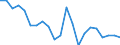 Unit of measure: Thousand persons / Sex: Total / Age class: From 15 to 19 years / Country of citizenship: Reporting country / Geopolitical entity (reporting): Bosnia and Herzegovina
