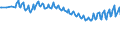 Unit of measure: Thousand persons / Sex: Total / Age class: From 15 to 19 years / Country of citizenship: Total / Geopolitical entity (reporting): European Union - 27 countries (from 2020)