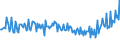 Unit of measure: Thousand persons / Sex: Total / Age class: From 15 to 19 years / Country of citizenship: Total / Geopolitical entity (reporting): Belgium