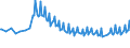 Unit of measure: Thousand persons / Sex: Total / Age class: From 15 to 19 years / Country of citizenship: Total / Geopolitical entity (reporting): Germany
