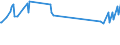 Unit of measure: Thousand persons / Sex: Total / Age class: From 15 to 19 years / Country of citizenship: Total / Geopolitical entity (reporting): Estonia