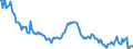 Unit of measure: Thousand persons / Sex: Total / Age class: From 15 to 19 years / Country of citizenship: Total / Geopolitical entity (reporting): Greece