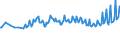 Unit of measure: Thousand persons / Sex: Total / Age class: From 15 to 19 years / Country of citizenship: Total / Geopolitical entity (reporting): France