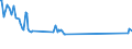 Unit of measure: Thousand persons / Sex: Total / Age class: From 15 to 19 years / Country of citizenship: Total / Geopolitical entity (reporting): Lithuania