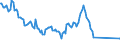 Unit of measure: Thousand persons / Sex: Total / Age class: From 15 to 19 years / Type of employment sought: Full-time employee / Geopolitical entity (reporting): Greece