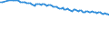 Unit of measure: Percentage / Sex: Total / Method used for seeking work: Contact public employment service / Geopolitical entity (reporting): European Union - 27 countries (from 2020)