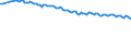 Unit of measure: Percentage / Sex: Total / Method used for seeking work: Contact public employment service / Geopolitical entity (reporting): Euro area – 20 countries (2023-2025)