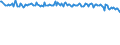 Unit of measure: Percentage / Sex: Total / Method used for seeking work: Contact public employment service / Geopolitical entity (reporting): Belgium