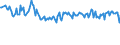 Unit of measure: Percentage / Sex: Total / Method used for seeking work: Contact public employment service / Geopolitical entity (reporting): Denmark