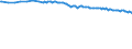 Unit of measure: Percentage / Sex: Total / Method used for seeking work: Contact public employment service / Geopolitical entity (reporting): Germany