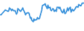 Unit of measure: Percentage / Sex: Total / Method used for seeking work: Contact public employment service / Geopolitical entity (reporting): Estonia
