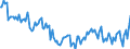 Percentage / Total / Contact public employment service / Bulgaria