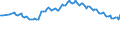 Maßeinheit: Tausend Personen / Geschlecht: Insgesamt / Internationale Standardklassifikation der Berufe 2008 (ISCO-08): Insgesamt / Geopolitische Meldeeinheit: Euroraum - 20 Länder (2023-2025)
