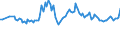 Maßeinheit: Tausend Personen / Geschlecht: Insgesamt / Internationale Standardklassifikation der Berufe 2008 (ISCO-08): Führungskräfte / Geopolitische Meldeeinheit: Euroraum - 20 Länder (2023-2025)