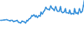 Maßeinheit: Tausend Personen / Geschlecht: Insgesamt / Internationale Standardklassifikation der Berufe 2008 (ISCO-08): Akademische Berufe / Geopolitische Meldeeinheit: Europäische Union - 27 Länder (ab 2020)
