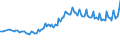 Maßeinheit: Tausend Personen / Geschlecht: Insgesamt / Internationale Standardklassifikation der Berufe 2008 (ISCO-08): Akademische Berufe / Geopolitische Meldeeinheit: Euroraum - 20 Länder (2023-2025)