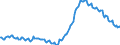 Thousand persons / Total / Total / Greece