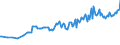 Thousand persons / Total / Total / Luxembourg