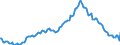 Thousand persons / Total / Total / Portugal