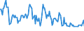 Thousand persons / Total / Managers / Czechia