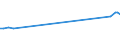 Thousand persons / Total / Managers / Latvia