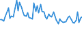 Thousand persons / Total / Managers / Netherlands