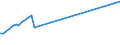 Thousand persons / Total / Managers / Romania