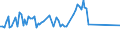 Thousand persons / Total / Managers / Finland