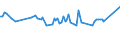 Thousand persons / Total / Managers / Sweden