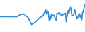 Thousand persons / Total / Managers / Switzerland