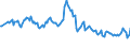 Thousand persons / Total / Managers / United Kingdom