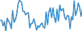 Thousand persons / Total / Managers / Türkiye