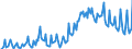 Thousand persons / Total / Professionals / Greece