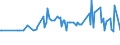 Thousand persons / Total / Professionals / Slovenia