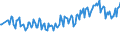 Thousand persons / Total / Professionals / Finland