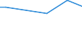 Thousand persons / Total / Professionals / Norway