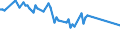 Geburtsland/-region: EU27-Länder (ab 2020) ohne das Meldeland / Geschlecht: Insgesamt / Altersklasse: 15 bis 19 Jahre / Maßeinheit: Prozent / Geopolitische Meldeeinheit: Euroraum - 21 Länder (ab 2026)