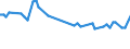 Geburtsland/-region: EU27-Länder (ab 2020) ohne das Meldeland / Geschlecht: Insgesamt / Altersklasse: 15 bis 19 Jahre / Maßeinheit: Prozent / Geopolitische Meldeeinheit: United Kingdom