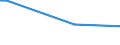 Geburtsland/-region: EU27-Länder (ab 2020) ohne das Meldeland / Geschlecht: Insgesamt / Altersklasse: 15 bis 19 Jahre / Maßeinheit: Prozent / Geopolitische Meldeeinheit: Türkei
