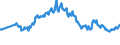 Geburtsland/-region: EU27-Länder (ab 2020) ohne das Meldeland / Geschlecht: Insgesamt / Altersklasse: 15 bis 24 Jahre / Maßeinheit: Prozent / Geopolitische Meldeeinheit: Europäische Union - 27 Länder (ab 2020)