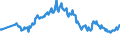 Geburtsland/-region: EU27-Länder (ab 2020) ohne das Meldeland / Geschlecht: Insgesamt / Altersklasse: 15 bis 24 Jahre / Maßeinheit: Prozent / Geopolitische Meldeeinheit: Euroraum - 21 Länder (ab 2026)