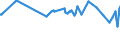 Geburtsland/-region: EU27-Länder (ab 2020) ohne das Meldeland / Geschlecht: Insgesamt / Altersklasse: 15 bis 24 Jahre / Maßeinheit: Prozent / Geopolitische Meldeeinheit: Belgien