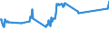 Geburtsland/-region: EU27-Länder (ab 2020) ohne das Meldeland / Geschlecht: Insgesamt / Altersklasse: 15 bis 24 Jahre / Maßeinheit: Prozent / Geopolitische Meldeeinheit: Griechenland