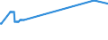 Geburtsland/-region: EU27-Länder (ab 2020) ohne das Meldeland / Geschlecht: Insgesamt / Altersklasse: 15 bis 24 Jahre / Maßeinheit: Prozent / Geopolitische Meldeeinheit: Luxemburg