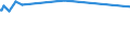 Geburtsland/-region: EU27-Länder (ab 2020) ohne das Meldeland / Geschlecht: Insgesamt / Altersklasse: 15 bis 24 Jahre / Maßeinheit: Prozent / Geopolitische Meldeeinheit: Finnland