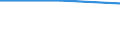 Geburtsland/-region: EU27-Länder (ab 2020) ohne das Meldeland / Geschlecht: Insgesamt / Altersklasse: 15 bis 24 Jahre / Maßeinheit: Prozent / Geopolitische Meldeeinheit: Norwegen